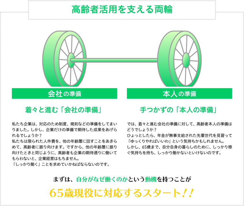 高齢者活用を支える両輪