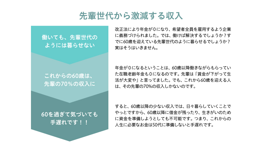 先輩世代から激減する収入