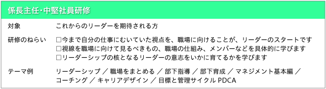 係長主任・中堅社員研修